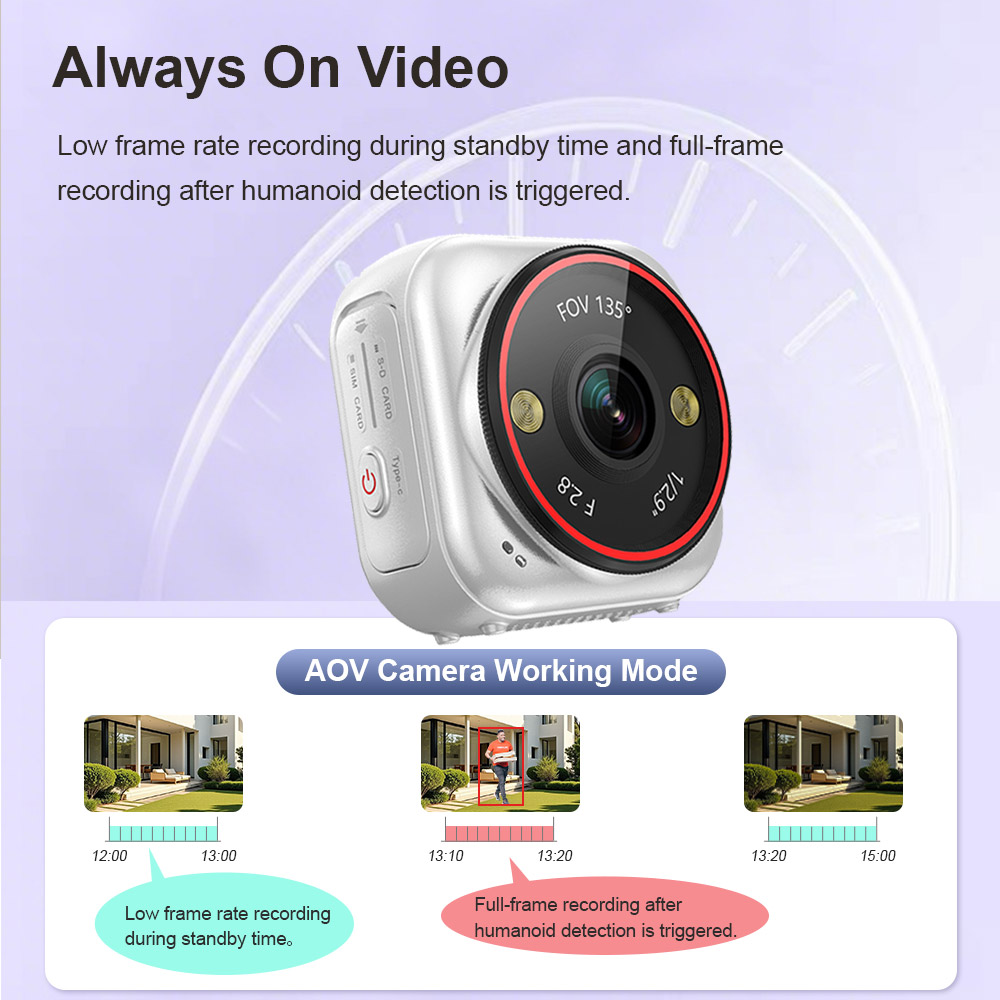 LS VISION  Camera Mini Live 7/ - Outdoor Sport Live review and price